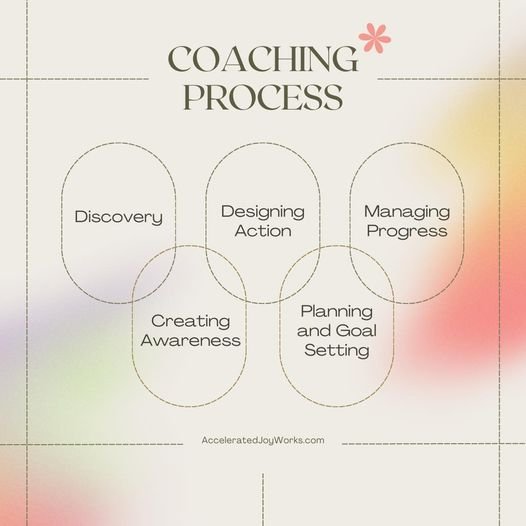 The Coaching Process
